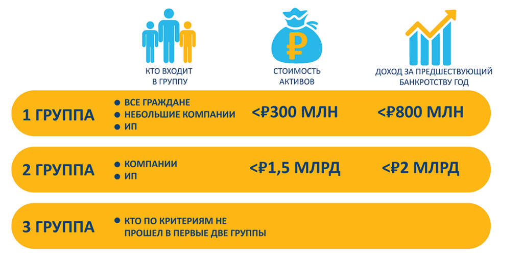 Как выберут управляющего. Балльная система для управляющих. Рейтинг арбитражных управляющих. Зарплата управляющего. Аукцион банкротов. Банкротство изменения, юристы петроконсалт